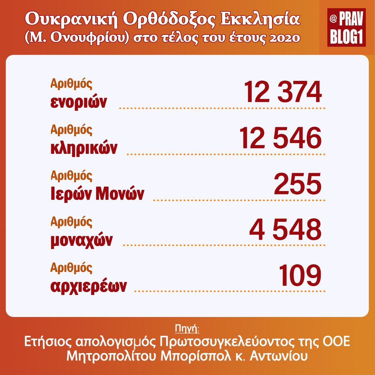 apologismos ourkania
