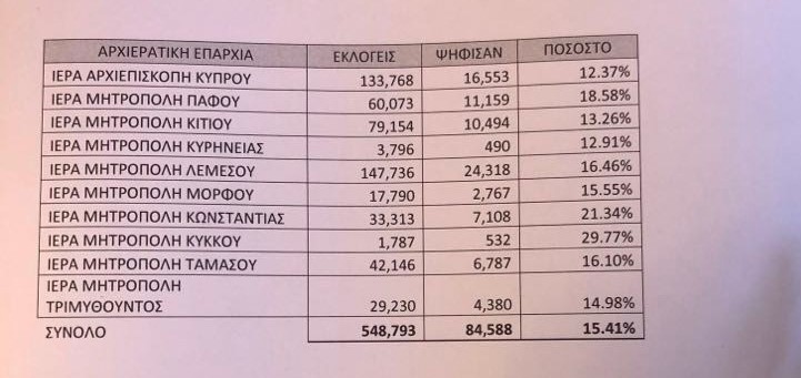 ekloges kipros2
