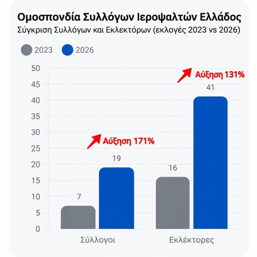 ekloges omsie